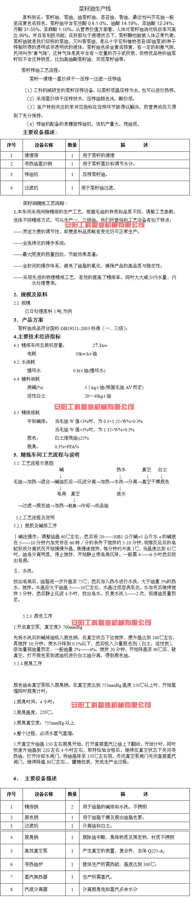 菜籽油说明书